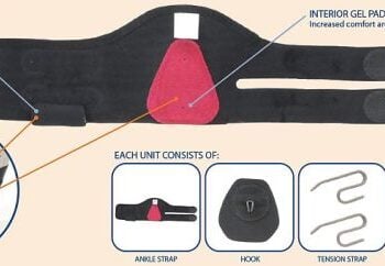 Series of photos displaying the Drop Foot Ankle Brace with labelled sections highlighting the adjustable strap, breathable fabric, and supportive frame.